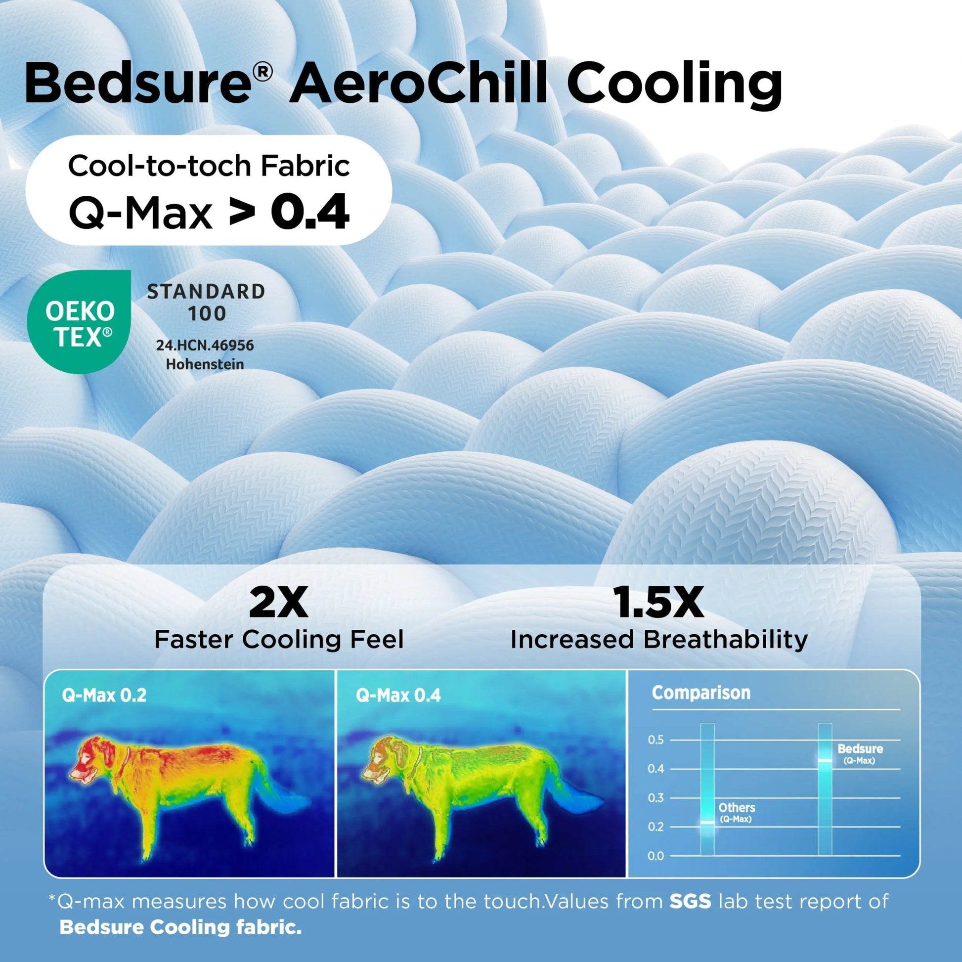 Bedsure Cooling Thin & Thick Mat for Dogs – Q-MAX>0.4 Washable Pet Cooling Pad, No Gel, No Electric, Non-Slip Summer Crate Bed for Large Dogs